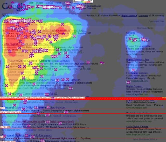 check website with heat map